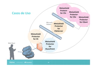 Metashield
Protector
Metashield
for Client
Protector
for Client Metashield
Protector
for Client
Metashield
Protector
for
FileServer

Casos de Uso

Metashield
Protector
for IIS
Metashield
Protector
for
SharePoint

13

 
