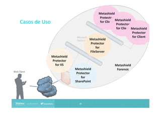 Metashield
Protector
Metashield
for Client
Protector
for Client Metashield
Protector
for Client
Metashield
Protector
for
FileServer

Casos de Uso

Metashield
Protector
for IIS
Metashield
Protector
for
SharePoint

14

Metashield
Forensic

 