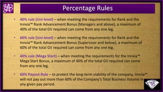 Percentage Rules
• 40% rule (Uni-level) – when meeting the requirements for Rank and the
Innvia™ Rank Advancement Bonus (Managers and above), a maximum of
40% of the total GV required can come from any one leg.
• 60% rule (Uni-level) – when meeting the requirements for Rank and the
Innvia™ Rank Advancement Bonus (Supervisor and below), a maximum of
60% of the total GV required can come from any one leg.
• 40% rule (Mega Start) – when meeting the requirements for the Innvia™
Mega Start Bonus, a maximum of 40% of the total GV required can come
from any one leg.
• 60% Payout Rule – to protect the long-term viability of the company, Innvia™
will not pay out more than 60% of the Company’s Total Business Volume in
any given pay period.
 