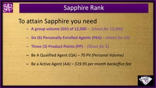 Sapphire Rank
To attain Sapphire you need
– A group volume (GV) of 12,500 – (shoot for 15,000)
– Six (6) Personally Enrolled Agents (PEA) – (shoot for 10)
– Three (3) Product Points (PP) – (Shoot for 5)
– Be A Qualified Agent (QA) – 70 PV (Personal Volume)
– Be a Active Agent (AA) – $19.95 per month backoffice fee
 
