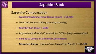 Sapphire Rank
Sapphire Compensation
– Total Rank Advancement Bonus earned = $1,500
– Total CAB Bonus = $300 (assuming 6 qualify)
– Monthly Car Bonus = $300
– Approximate Monthly Commission = $250 + (very conservative)
– Paid up to Level 5 in Uni-level Commissions
– Megastart Bonus - if you achieve Sapphire in Month 2 = $1,400
 