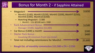 Bonus for Month 2 - if Sapphire Attained
• Megastart -
– Month2 ($100), Month3 ($150), Month5 ($200), Month7 ($250),
Month8 ($300), Month10 ($350)
– Matching Megastart - $ 300
• Month2 – 3 SU @$100 each = $300
• Rank Advancement Bonus -
– Manager ($500), Sapphire ($1,000)
• Car Bonus ($300) a month -
• Starter Pack Bonus -
– Assuming (8) minimum Front Line (total)
• Total not including commissions for Month2 -
• Rough Est. of monthly commission $12,500 x 2% = $ 250
$1650
$1500
$300
$400
________
$3,800
 