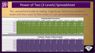 Power of Two (3 Levels) Spreadsheet
This spreadsheet builds on adding 2 agents per defined period down 3
levels until they reach 12 then drops to 1 per period (maintenance mode)
 
