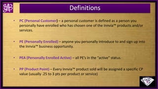 Definitions
• PC (Personal Customer) – a personal customer is defined as a person you
personally have enrolled who has chosen one of the Innvia™ products and/or
services.
• PE (Personally Enrolled) – anyone you personally introduce to and sign up into
the Innvia™ business opportunity.
• PEA (Personally Enrolled Active) – all PE’s in the “active” status.
• PP (Product Point) – Every Innvia™ product sold will be assigned a specific CP
value (usually .25 to 3 pts per product or service)
 