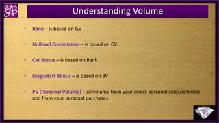 Understanding Volume
• Rank – is based on GV
• Unilevel Commission – is based on CV
• Car Bonus – is based on Rank
• Megastart Bonus – is based on BV
• PV (Personal Volume) – all volume from your direct personal sales/referrals
and from your personal purchases.
 