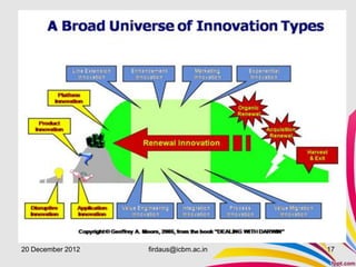20 December 2012   firdaus@icbm.ac.in   17
 