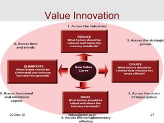 Value Innovation




20-Dec-12        firdaus@icbm.ac.in   27
 