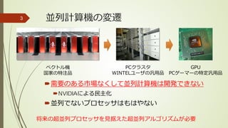 並列計算機の変遷
需要のある市場なくして並列計算機は開発できない
NVIDIAによる民主化
並列でないプロセッサはもはやない
3
将来の超並列プロセッサを見据えた超並列アルゴリズムが必要
ベクトル機
国家の特注品
PCクラスタ
WINTELユーザの汎用品
GPU
PCゲーマーの特定汎用品
 