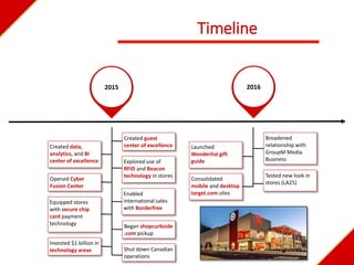 Timeline
Broadened
relationship with
GroupM Media
Business
Tested new look in
stores (LA25)
2016
Created guest
center of excellence
Opened Cyber
Fusion Center
Created data,
analytics, and BI
center of excellence Explored use of
RFID and Beacon
technology in stores
Equipped stores
with secure chip
card payment
technology
Invested $1 billion in
technology areas
2015
Enabled
international sales
with Borderfree
Began shopcurbside
.com pickup
Shut down Canadian
operations
Launched
Wonderlist gift
guide
Consolidated
mobile and desktop
target.com sites
 