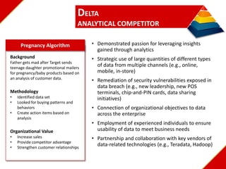 DELTA
ANALYTICAL COMPETITOR
Background
Father gets mad after Target sends
teenage daughter promotional mailers
for pregnancy/baby products based on
an analysis of customer data.
Methodology
• Identified data set
• Looked for buying patterns and
behaviors
• Create action items based on
analysis
Organizational Value
• Increase sales
• Provide competitor advantage
• Strengthen customer relationships
Pregnancy Algorithm • Demonstrated passion for leveraging insights
gained through analytics
• Strategic use of large quantities of different types
of data from multiple channels (e.g., online,
mobile, in-store)
• Remediation of security vulnerabilities exposed in
data breach (e.g., new leadership, new POS
terminals, chip-and-PIN cards, data sharing
initiatives)
• Connection of organizational objectives to data
across the enterprise
• Employment of experienced individuals to ensure
usability of data to meet business needs
• Partnership and collaboration with key vendors of
data-related technologies (e.g., Teradata, Hadoop)
 