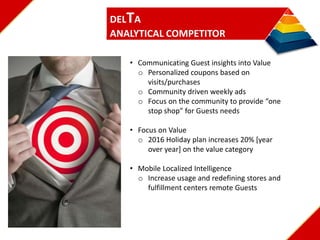 DELTA
ANALYTICAL COMPETITOR
• Communicating Guest insights into Value
o Personalized coupons based on
visits/purchases
o Community driven weekly ads
o Focus on the community to provide “one
stop shop” for Guests needs
• Focus on Value
o 2016 Holiday plan increases 20% [year
over year] on the value category
• Mobile Localized Intelligence
o Increase usage and redefining stores and
fulfillment centers remote Guests
 