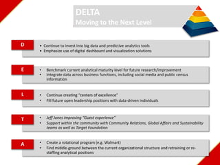 • Benchmark current analytical maturity level for future research/improvement
• Integrate data across business functions, including social media and public census
information
DELTA
Moving to the Next Level
• Create a rotational program (e.g. Walmart)
• Find middle-ground between the current organizational structure and retraining or re-
staffing analytical positions
A
• Continue to invest into big data and predictive analytics tools
• Emphasize use of digital dashboard and visualization solutions
D
• Continue creating “centers of excellence”
• Fill future open leadership positions with data-driven individuals
L
E
• Jeff Jones improving “Guest experience”
• Support within the community with Community Relations, Global Affairs and Sustainability
teams as well as Target Foundation
T
 