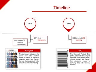 Timeline
1988 Unveiled UPC
scanning
1974 Used
planograms
1988
1974
The planogram, a diagram that
shows how retail products
should be placed on shelves to
maximize sales, was Target’s
first use of strategic tools in the
area of visual merchandising.
1979 Achieved $1
billion in
annual sales
Planogram
The Universal Product Code
(UPC), a barcode that uniquely
identifies each product with a
12-digit number, was Target’s
first electronic means of
capturing data with scanning
systems .
UPC
 