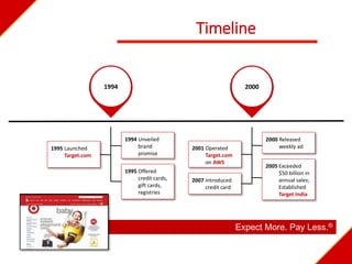 Expect More. Pay Less.®
2000 Released
weekly ad
1994
2001 Operated
Target.com
on AWS
2005 Exceeded
$50 billion in
annual sales;
Established
Target India
2007 Introduced
credit card
2000
Timeline
1994 Unveiled
brand
promise
1995 Launched
Target.com
1995 Offered
credit cards,
gift cards,
registries
 