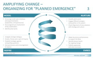AMPLIFYING CHANGE –
ORGANIZING FOR “PLANNED EMERGENCE”
Michael Roehrig, 2014
MICHAEL ROEHRIG
INSPIRE
l Instigate strategic dialogue
l Create a frame and a spirit of inquiry
l Establish strategic agenda
and guiding questions
l Give permission and encouragement
to explore
MODEL
l Encourage small scale initiatives
and experimentation
(explorative, entrepreneurial)
l Encourage/ensure involvement
of key stakeholders
l Identify what works
NURTURE
l Amplify what works
l Engage different energies
and qualities in the system
l Check Alignment of new solutions
with strategy and culture
EMBED
l Adapt structures and processes
to support the New
l Identify lessons learnt
for ongoing change
l Publicly appreciate
and value successes
3
 