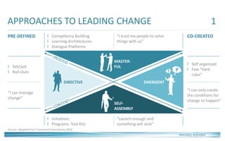 APPROACHES TO LEADING CHANGE
CO-CREATEDPRE-DEFINED
l Initiatives
l Programs, Tool Kits
l Self organized
l Few “hard
rules”
l Competency Building
l Learning Architectures
l Dialogue Platforms
l Tell/Sell
l Roll-Outs
“I can manage
change”
“Launch enough and
something will stick”
“I can only create
the conditions for
change to happen”
“I trust my people to solve
things with us”
Source: adapted from Transcend Consultancy 2010
DIRECTIVE EMERGENT
SELF-
ASSEMBLY
MASTER-
FUL
MICHAEL ROEHRIG
1
 