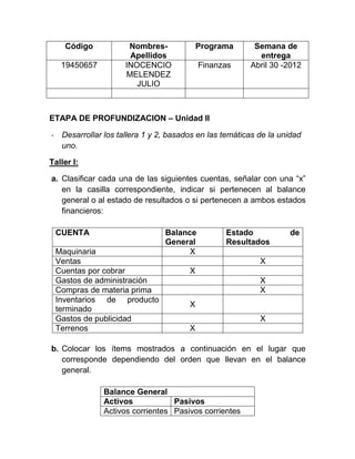 Código           Nombres-             Programa      Semana de
                     Apellidos                           entrega
   19450657         INOCENCIO             Finanzas     Abril 30 -2012
                    MELENDEZ
                       JULIO



ETAPA DE PROFUNDIZACION – Unidad II

- Desarrollar los tallera 1 y 2, basados en las temáticas de la unidad
  uno.

Taller I:

a. Clasificar cada una de las siguientes cuentas, señalar con una “x”
   en la casilla correspondiente, indicar si pertenecen al balance
   general o al estado de resultados o si pertenecen a ambos estados
   financieros:

 CUENTA                        Balance           Estado           de
                               General           Resultados
 Maquinaria                          X
 Ventas                                                   X
 Cuentas por cobrar                   X
 Gastos de administración                                 X
 Compras de materia prima                                 X
 Inventarios de producto
                                      X
 terminado
 Gastos de publicidad                                     X
 Terrenos                             X

b. Colocar los ítems mostrados a continuación en el lugar que
   corresponde dependiendo del orden que llevan en el balance
   general.

              Balance General
              Activos            Pasivos
              Activos corrientes Pasivos corrientes
 