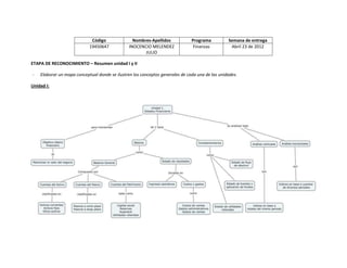 Código               Nombres-Apellidos            Programa          Semana de entrega
                            19450647            INOCENCIO MELENDEZ              Finanzas          Abril 23 de 2012
                                                       JULIO

ETAPA DE RECONOCIMIENTO – Resumen unidad I y II

-   Elaborar un mapa conceptual donde se ilustren los conceptos generales de cada una de las unidades.

Unidad I:
 