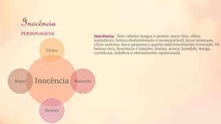 Inocência 
PERSONAGENS 
Cirino 
Inocência 
Manecão 
Pereira 
Meyer 
Inocência: Tem cabelos longos e pretos, nariz fino, olhos 
matadores, beleza deslumbrante e incomparável, faces mimosas, 
cílios sedosos, boca pequena e queixo admiravelmente torneado. De 
beleza rara, Inocência é simples, bonita, arisca, humilde, meiga, 
carinhosa, indefesa e eternamente apaixonada. 
 