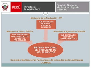 Ministerio de la Producción - ITPMinisterio de Agricultura - SENASAMinisterio de Salud - DIGESA     Comisión Multisectorial Permanente de Inocuidad de los Alimentos                                                     COMPIAL