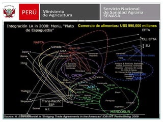 Comercio de alimentos: US$ 990,000 millones