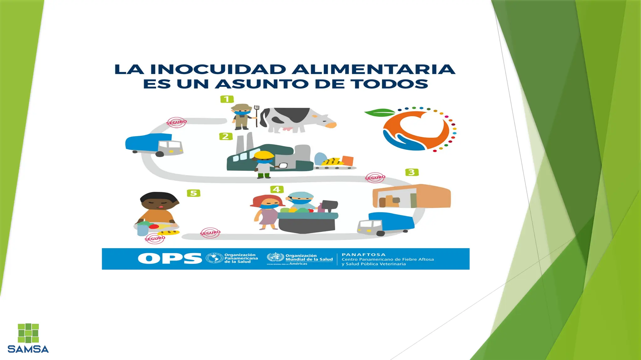 INOCUIDAD ALIMENTARIA SISTEMA DE GESTION | PPTX
