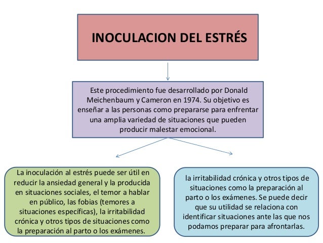 Inoculación del estrés