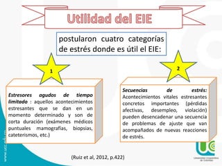 (Ruiz et al, 2012, p.422)
postularon cuatro categorías
de estrés donde es útil el EIE:
Estresores agudos de tiempo
limitado : aquellos acontecimientos
estresantes que se dan en un
momento determinado y son de
corta duración (exámenes médicos
puntuales mamografías, biopsias,
cateterismos, etc.)
Secuencias de estrés:
Acontecimientos vitales estresantes
concretos importantes (pérdidas
afectivas, desempleo, violación)
pueden desencadenar una secuencia
de problemas de ajuste que van
acompañados de nuevas reacciones
de estrés.
1 2
 