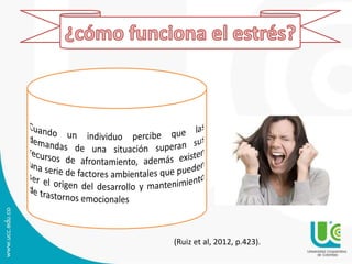 (Ruiz et al, 2012, p.423).
 