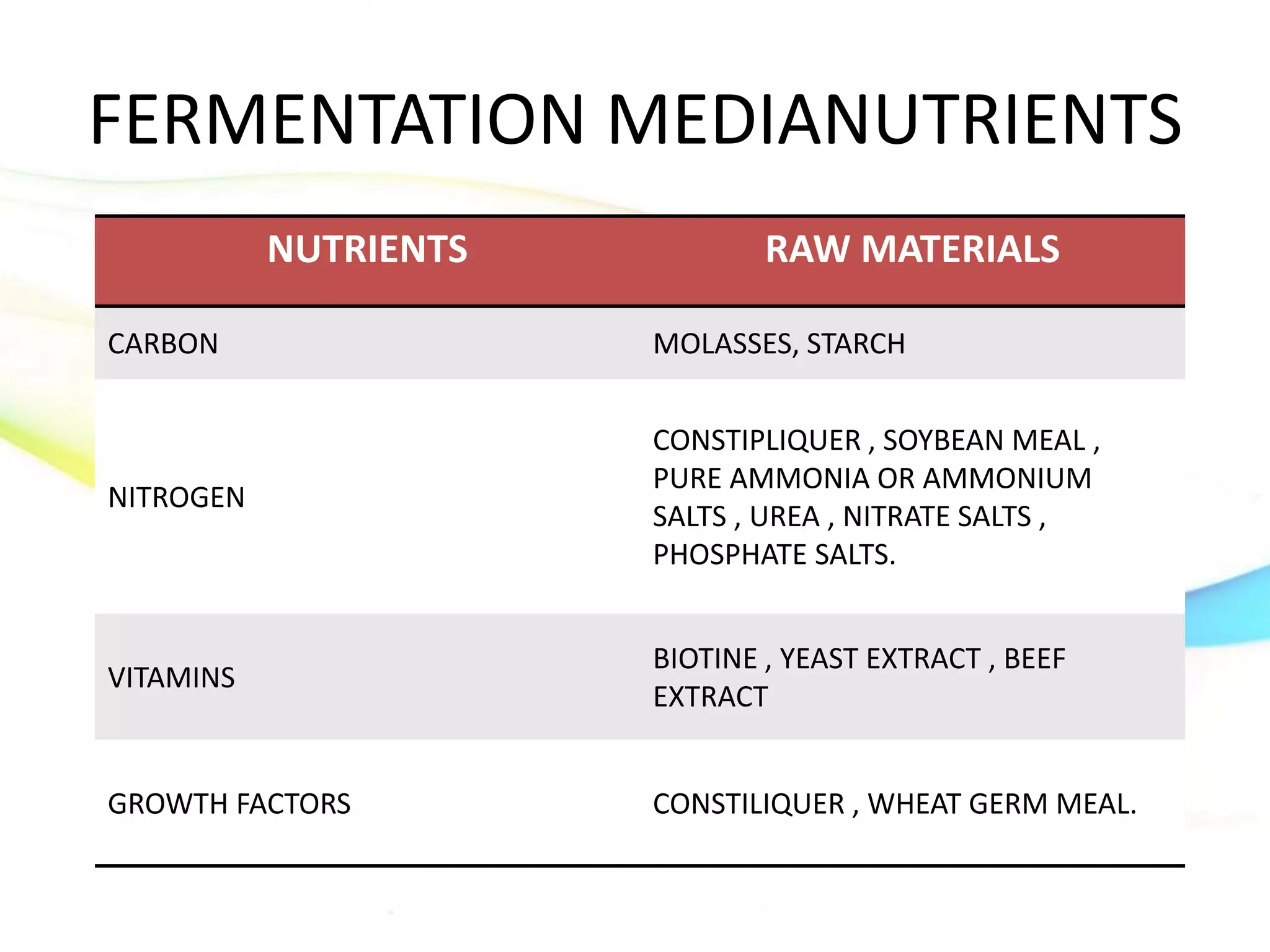 INOCULUM DEVELOPMENT AND PRODUCTIOIN MEDIA.pptx