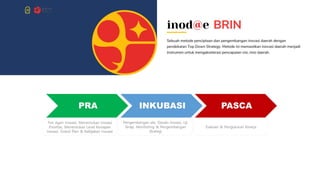 INODAE KOTA YOGYAKARTA