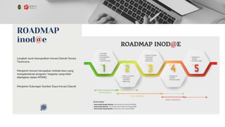 INODAE KOTA YOGYAKARTA