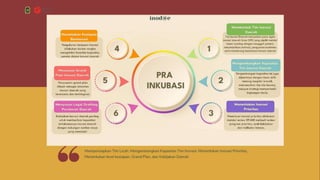 INODAE KOTA YOGYAKARTA