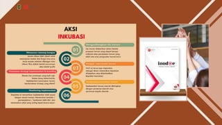 INODAE KOTA YOGYAKARTA