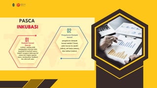 INODAE KOTA YOGYAKARTA