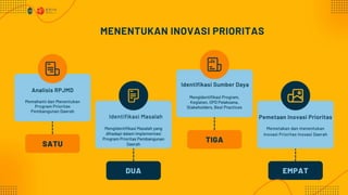 INODAE KOTA YOGYAKARTA