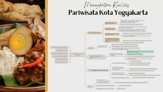 INODAE KOTA YOGYAKARTA