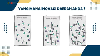 INODAE KOTA YOGYAKARTA