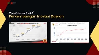 INODAE KOTA YOGYAKARTA