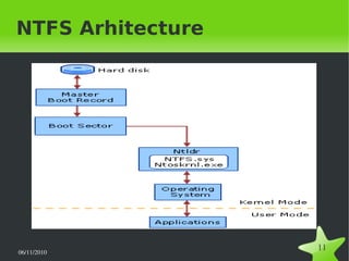 06/11/2010  
11
NTFS Arhitecture
 