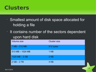 06/11/2010  
14
Clusters
•
Smallest amount of disk space allocated for
holding a file
•
It contains number of the sectors dependent
upon hard disk
Volume size Cluster size
7 MB – 512 MB 512 bytes
513 MB – 1024 MB 1 KB
1025 MB – 2 GB 2 KB
2 GB – 2 TB 4 KB
 