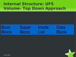 06/11/2010  
29
Internal Structure: UFS
Volume- Top Down Approach
Boot
Block
Super
Block
Inode
List
Data
Block
 