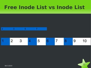 06/11/2010  
32
Free Inode List vs Inode List
1 2 3 4 5 6 7 8 9 10
2 3 5 7
 