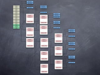 Inode explanation | PDF