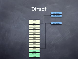 Inode explanation | PDF