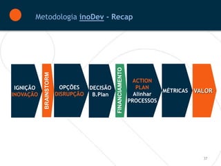 Metodologia inoDev - Recap




                                              FINANCIAMENTO
           BRAINSTORM




                                                                ACTION
 IGNIÇÃO                  OPÇÕES    DECISÃO                      PLAN
                        DISRUPÇÃO                               Alinhar
                                                                          MÉTRICAS   VALOR
INOVAÇÃO                             B.Plan
                                                              PROCESSOS




                                                                                       37
 