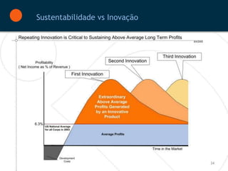 Sustentabilidade vs Inovação




                               34
 