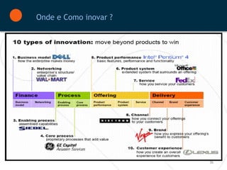 Onde e Como inovar ?




                       36
 
