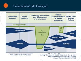 Financiamento da Inovação




                            13
 