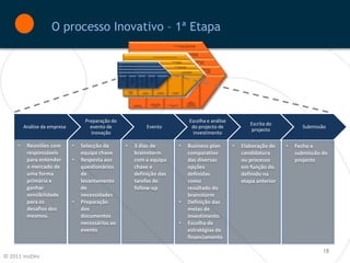 O processo Inovativo – 1ª Etapa
                                                                                                                                                                            IT, web design , montagem do sistema de informação
                                                                                                                                                                                          de suporte ao lançamento da operação




                                                                                                                                                                                                                  Recrutamento, head
                                                                                                                                                                                                                     Hunting, interim
                                                                                                                                    Partner procurement e gestão de contratos de parceria                               management
                                                                                                                               Partner procurement e gestão de contratos de parceria


                                                                                                                                                                            Submissão de patentes                                Apoio legal, contra-
                                                                                                                                                                        Submissão de patentes legal
                                                                                                                                                                                      e apoio                                      ctual, procura de
                                                                                                                                                                                 e apoio legal
                                                   Posicionamento e avaliação estratégica                                                                                                                                                   parcerias
                                                   Posicionamento e avaliação estratégica
                                                                                                                                                                                  Estudos de mercado, design
                                                                                                                                                                              Estudos de mercado, design
                                                   Análise de mercado e Field research                                                                                                     Provas de conceito
                                                                                                                                                                                       Provas de conceito
                                                   Análise de mercado e Field research
                                                                                                                                                                                                                                                Design de processos,
                                                   Conceptualização de conceitos                                                                                                                                                                    Design industrial
                                                   Conceptualização de conceitos                                                                                                                                                                            apoio na
                                                                                                                                                                                                       Procura de parcerias
                                                                                                                                                                                                  Procura de parcerias
                                                                                                                                                                                                 e projectos Internacionais                            produtização
                                                                                                                                                                                             e projectos Internacionais
                                                   Estudo de patentes e licenciamento


                                                   Finan-                Criaçã
                                                                          Criaçã              Submi
                                                                                               Submi                Parce
                                                                                                                      Parcer
                                                   ciame
                                                   ciame                   oe
                                                                            oe                s-são a               rias ee
                                                                                                                       ias
                                                    nto
                                                     nto                 escrita
                                                                         escrit                fundo
                                                                                                 a                  ligaçã
                                                                                                                      ligaçã
                                                                          a de                fundo
                                                                                                  s                  o o ao
                                                                                                                        ao
                                                                         projec
                                                                          projec                 s
                                                                                               comu                   SCT
                                                                                                                        SCT
                                                                           tos
                                                                            tos               comu
                                                                                               nitário
                                                                                              nitári
                                                                                                  s
                                                                                                os




                                                                   Gestão de
                                                                   projectos e                      Equipas de                        Prototipagem e                    Testes e gestão de
                                                                               Gestão de                      Equipas de                       Prototipagem e
                                                                    reporting                    desenvolvimento                     provas de conceito                   “user groups”
                                                                               projectos e                     desenvol-                          provas de                      Testes e gestão
                                                                                reporting                       vimento                            conceito                     de “user groups”




                                                                                                                                                                                                                 Suporte,
                                                                                                                                                                                                           acompanhamento e
                                                                                                                     Canais de distribuição,                                                                 monitorização do
                                                                                Planeamento de                     preparação , e montagem                      Organização e montagem                   processo de launching do
                                                                              operações e produção                       da operação                                    logística                          produto no mercado




                                   Preparação do                                                                                                                                                                 Escolha e análise
                                                                                                                                                                                                                                                                               Escrita do
         Análise da empresa          evento de                                                             Evento                                                                                                 do projecto de                                                                   Submissão
                                                                                                                                                                                                                                                                                projecto
                                     inovação                                                                                                                                                                      investimento

     •    Reuniões com        •   Selecção da               •                      3 dias de                                                                                             •                   Business plan                                              •   Elaboração de    •   Fecho e
          responsáveis            equipa chave                                     brainstorm                                                                                                                comparativo                                                    candidatura          submissão do
          para entender       •   Resposta aos                                     com a equipa                                                                                                              das diversas                                                   ou processo          projecto
          o mercado de            questionários                                    chave e                                                                                                                   opções                                                         em função do
          uma forma               de                                               definição das                                                                                                             definidas                                                      definido na
          primária e              levantamento                                     tarefas de                                                                                                                como                                                           etapa anterior
          ganhar                  de                                               follow-up                                                                                                                 resultado do
          sensibilidade           necessidades                                                                                                                                                               brainstorm
          para os             •   Preparação                                                                                                                                             •                   Definição das
          desafios dos            dos                                                                                                                                                                        metas de
          mesmos.                 documentos                                                                                                                                                                 investimento
                                  necessários ao                                                                                                                                         •                   Escolha de
                                  evento                                                                                                                                                                     estratégias de
                                                                                                                                                                                                             financiamento

                                                                                                                                                                                                                                                                                                           18
© 2011 inoDev
 